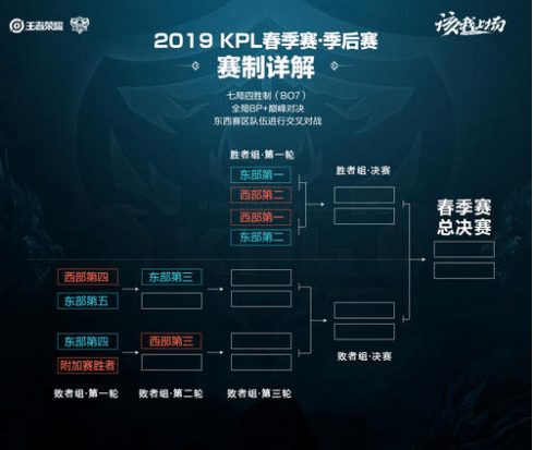 为国争光的 为国争光的